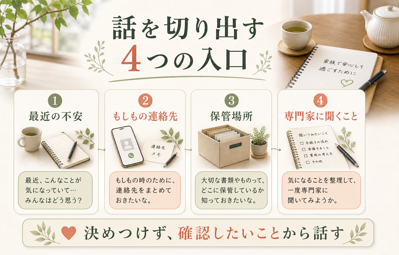 相続や終活の話を切り出す4つの入口を整理した図解